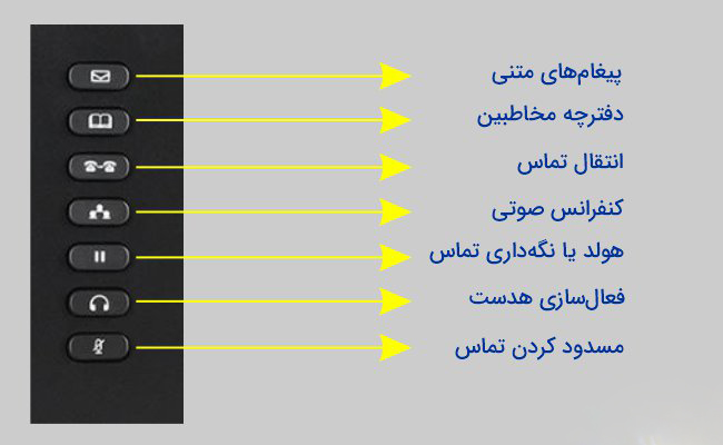 کاربرد دکمه های تلفن گرنداستریم