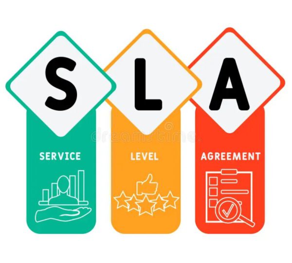 تنظیم قرداد SLA در VOIP